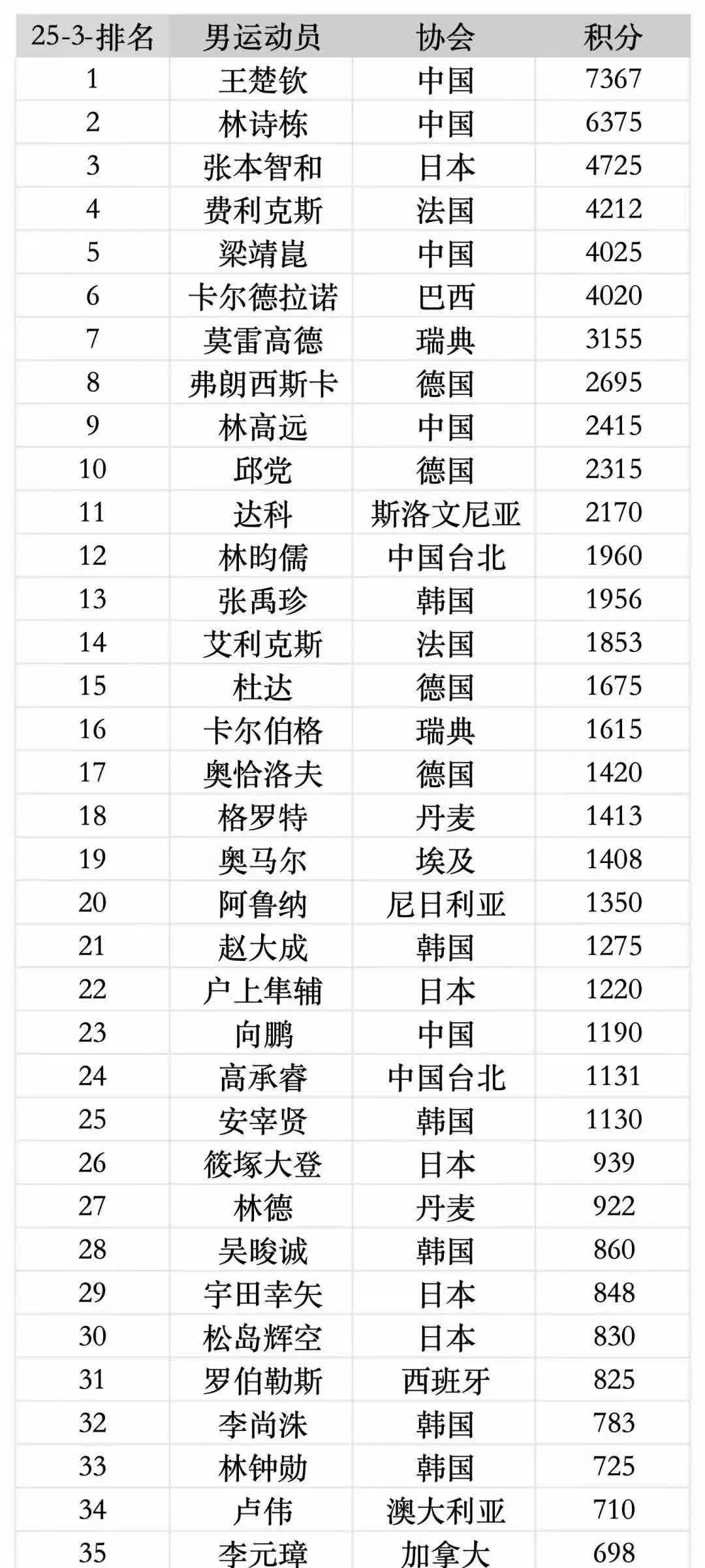 影响深远：新一届“最具潜力球员榜单”公布的简单介绍